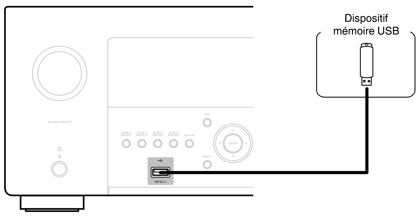 Conne USB A1H
